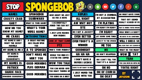 Spongebob soundboard - Spongebob Soundboard. SpongeBob SqaurePants is an Emmy-nominated animated television series. It is one of the most watched shows on Nickelodeon! SpongeBob is a sponge ... 